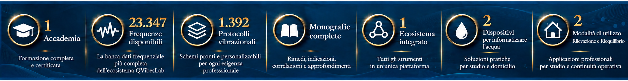 1 Accademia, 23.347 frequenze disponibili, 1.392 protocolli vibrazionali, monografie complete, 1 ecosistema integrato, 2 dispositivi per informatizzare l'acqua, 2 modalità di utilizzo: Rilevazione e Riequilibrio